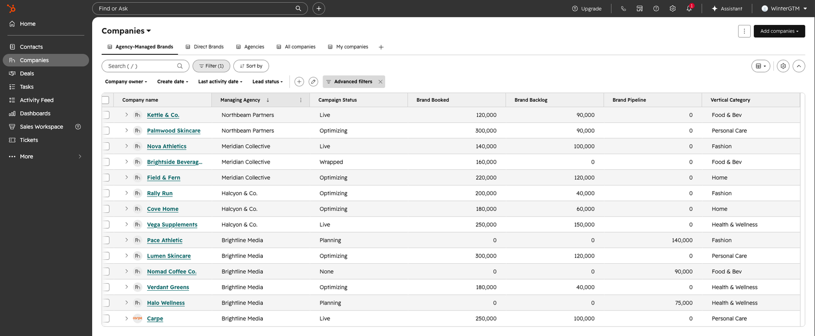 A brands list filtered to agency-managed, showing a Managing Agency column, campaign status, and per-brand booked/backlog/pipeline.